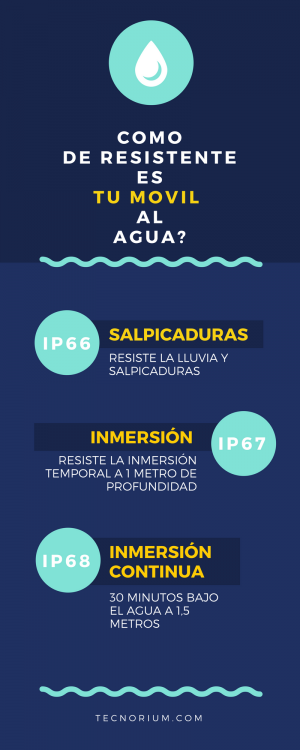 Infografia: Com de resistent és el teu mòbil a l'aigua segons el seu grau de protecció IP